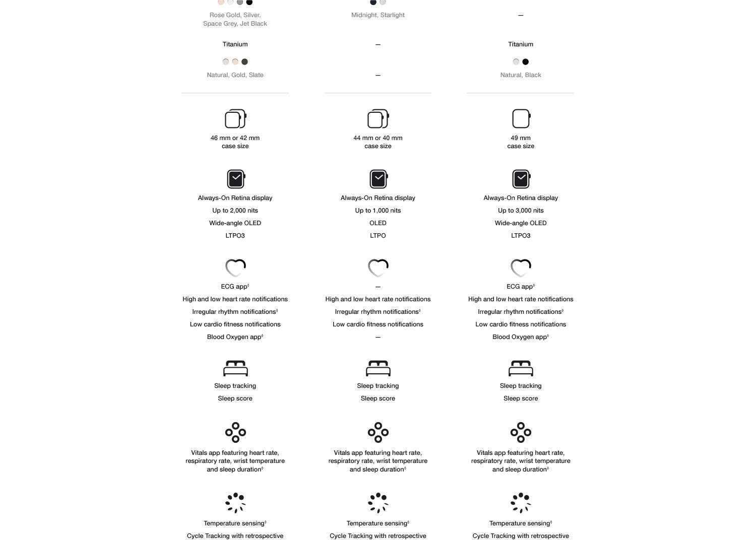 Apple_Watch_Series_11_LTE_Desktop_1500px__en-IN_06._CB800413804_