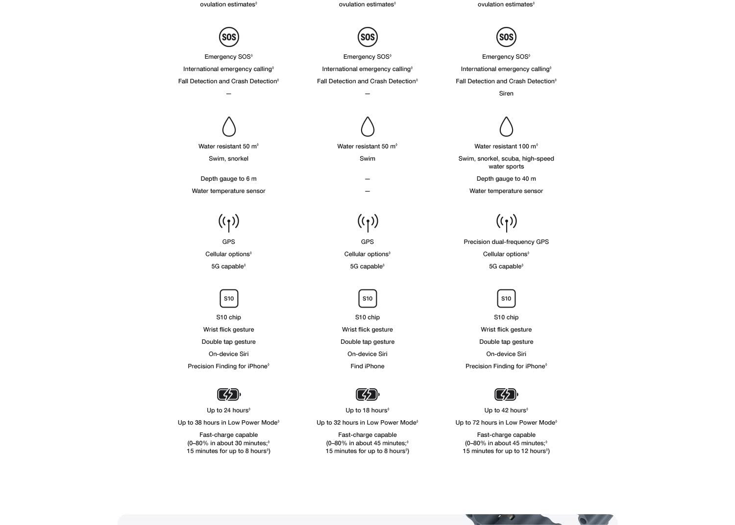 Apple_Watch_Series_11_LTE_Desktop_1500px__en-IN_07._CB800413804_