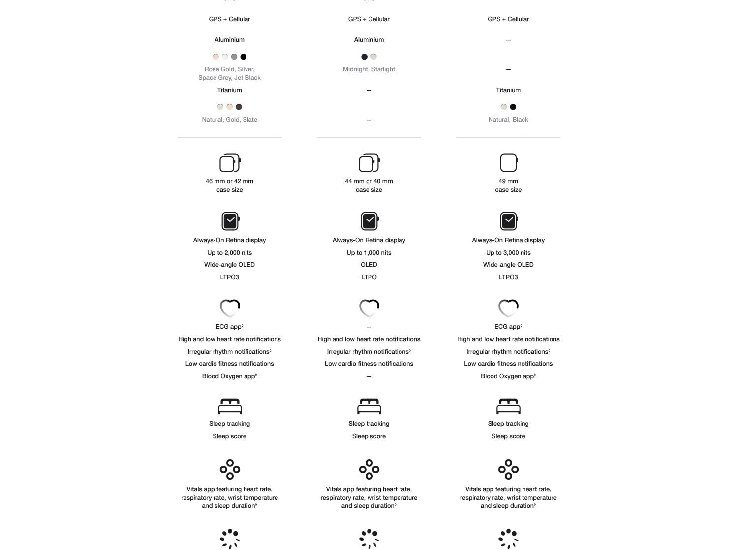 Apple_Watch_Ultra_3_LTE_Desktop_06._CB800415051_