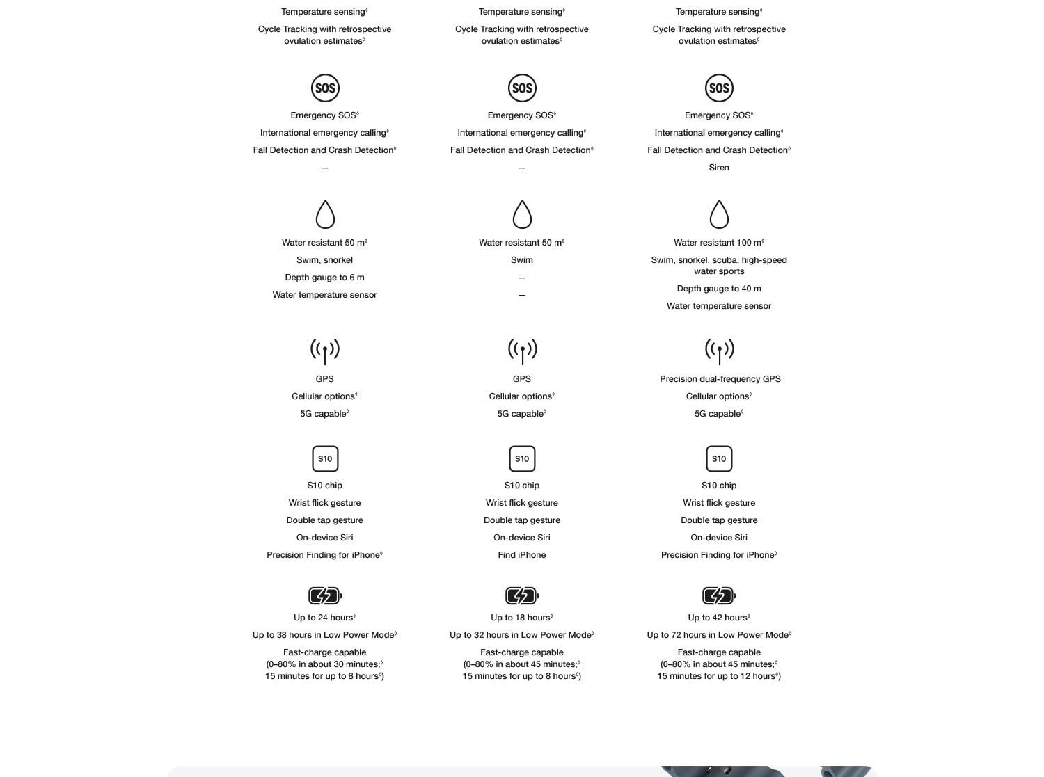 Apple_Watch_Ultra_3_LTE_Desktop_07._CB800415051_